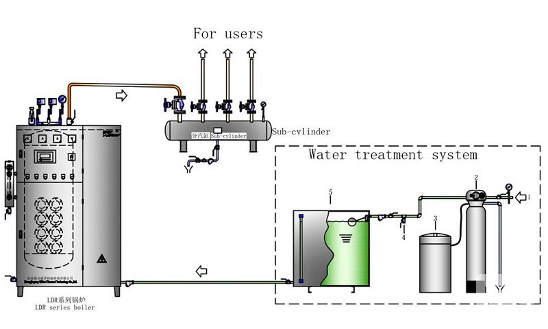 立式电加热蒸汽锅炉（分体式）